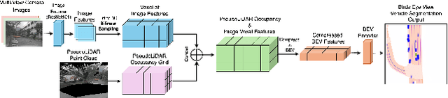 Figure 3 for Revisiting Birds Eye View Perception Models with Frozen Foundation Models: DINOv2 and Metric3Dv2