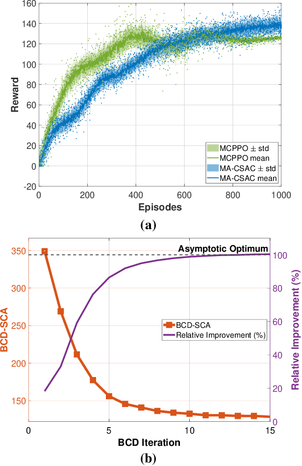 Figure 3 for Enhancing Energy and Spectral Efficiency in IoT-Cellular Networks via Active SIM-Equipped LEO Satellites