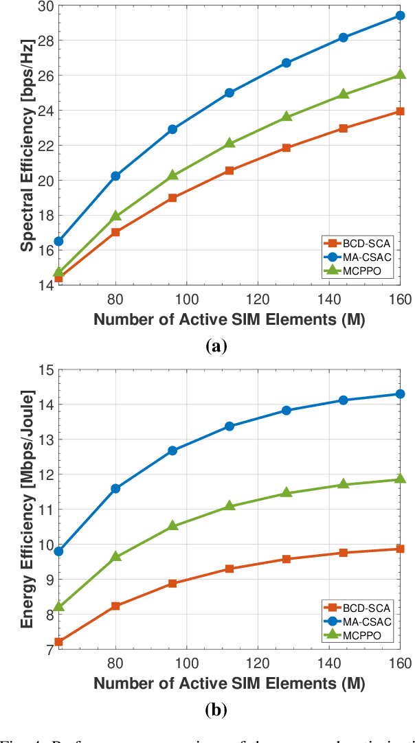 Figure 4 for Enhancing Energy and Spectral Efficiency in IoT-Cellular Networks via Active SIM-Equipped LEO Satellites