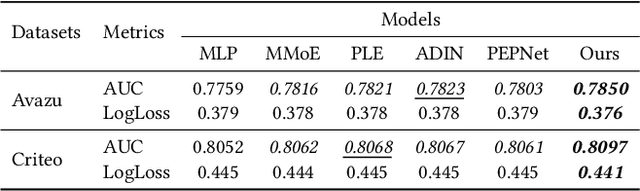 Figure 4 for Adaptive$^2$: Adaptive Domain Mining for Fine-grained Domain Adaptation Modeling