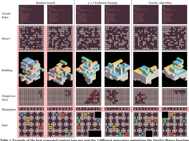 Figure 2 for The Procedural Content Generation Benchmark: An Open-source Testbed for Generative Challenges in Games