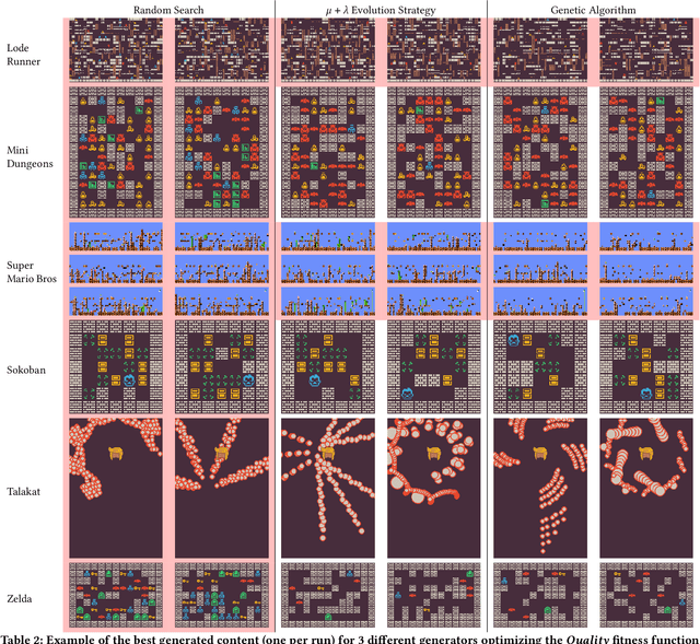 Figure 4 for The Procedural Content Generation Benchmark: An Open-source Testbed for Generative Challenges in Games