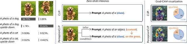 Figure 1 for More Context, Less Distraction: Visual Classification by Inferring and Conditioning on Contextual Attributes