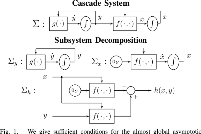 Figure 1 for A Compositional Approach to Certifying the Almost Global Asymptotic Stability of Cascade Systems