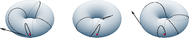 Figure 2 for A Compositional Approach to Certifying the Almost Global Asymptotic Stability of Cascade Systems