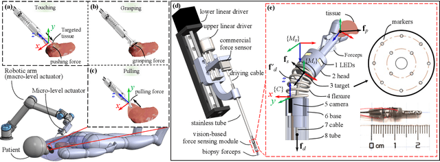 Figure 1 for Haptics-Enabled Forceps with Multi-Modal Force Sensing: Towards Task-Autonomous Robotic Surgery