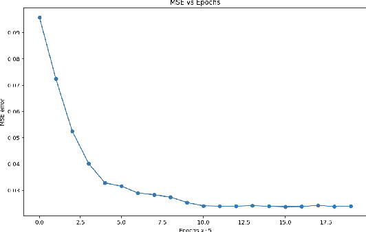 Figure 4 for Fourier series weight in quantum machine learning