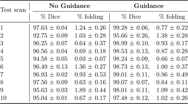 Figure 4 for Multi-Objective Learning for Deformable Image Registration