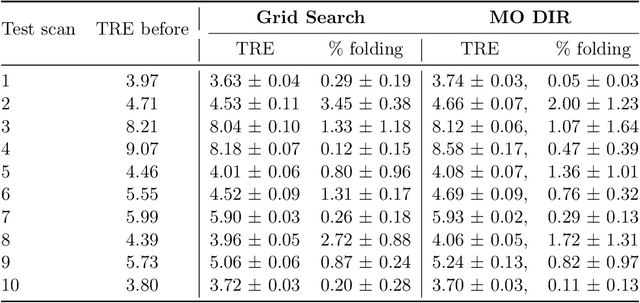 Figure 2 for Multi-Objective Learning for Deformable Image Registration
