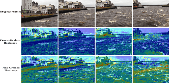 Figure 4 for DVLTA-VQA: Decoupled Vision-Language Modeling with Text-Guided Adaptation for Blind Video Quality Assessment