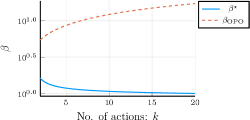 Figure 2 for A Convex Relaxation Approach to Bayesian Regret Minimization in Offline Bandits