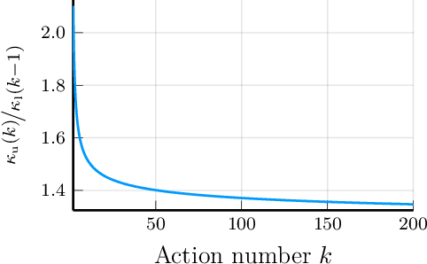 Figure 1 for A Convex Relaxation Approach to Bayesian Regret Minimization in Offline Bandits