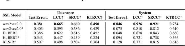 Figure 4 for SingMOS: An extensive Open-Source Singing Voice Dataset for MOS Prediction
