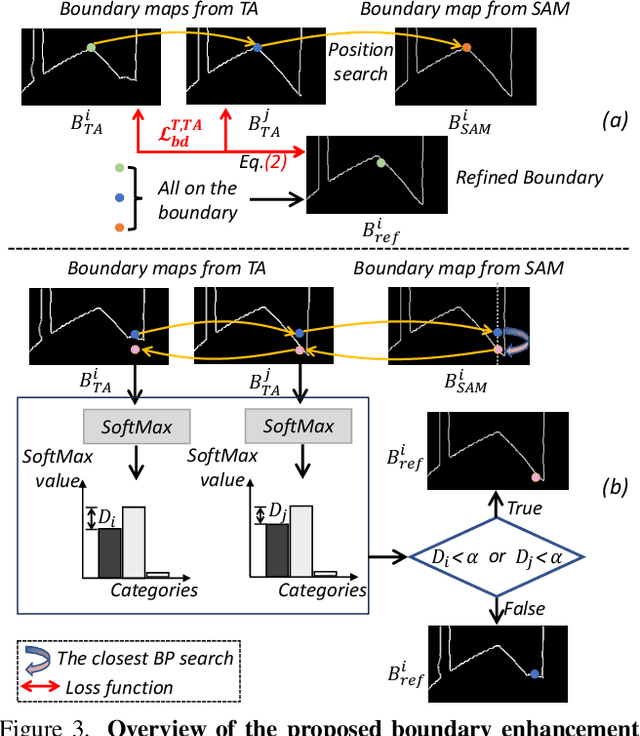 Figure 4 for GoodSAM: Bridging Domain and Capacity Gaps via Segment Anything Model for Distortion-aware Panoramic Semantic Segmentation