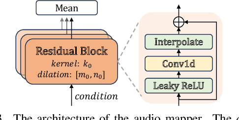 Figure 4 for Faces that Speak: Jointly Synthesising Talking Face and Speech from Text