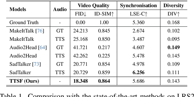 Figure 1 for Faces that Speak: Jointly Synthesising Talking Face and Speech from Text