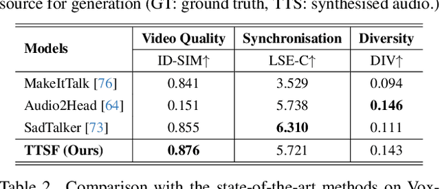 Figure 3 for Faces that Speak: Jointly Synthesising Talking Face and Speech from Text