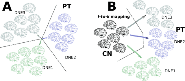 Figure 3 for Dimensional Neuroimaging Endophenotypes: Neurobiological Representations of Disease Heterogeneity Through Machine Learning