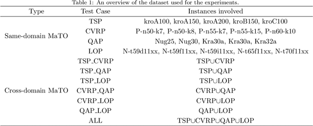 Figure 2 for Multitasking Evolutionary Algorithm Based on Adaptive Seed Transfer for Combinatorial Problem