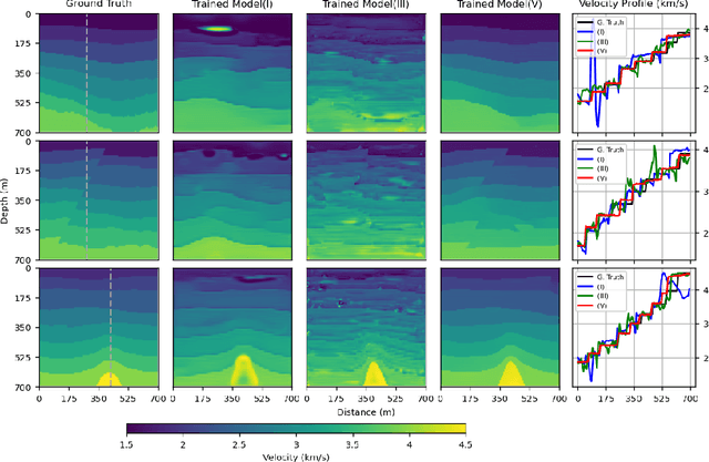 Figure 2 for SVInvNet: A Densely Connected Encoder-Decoder Architecture for Seismic Velocity Inversion