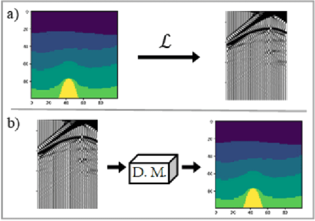 Figure 1 for SVInvNet: A Densely Connected Encoder-Decoder Architecture for Seismic Velocity Inversion