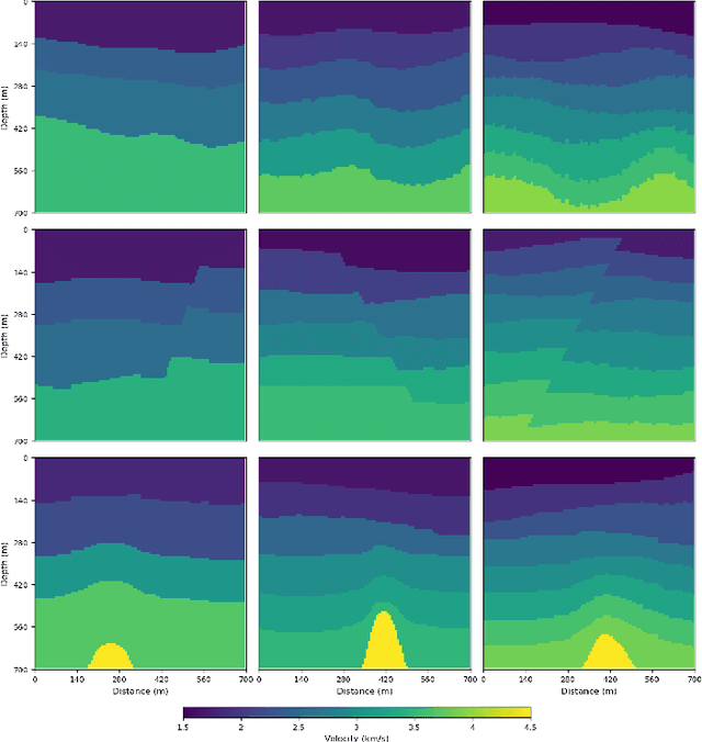 Figure 4 for SVInvNet: A Densely Connected Encoder-Decoder Architecture for Seismic Velocity Inversion