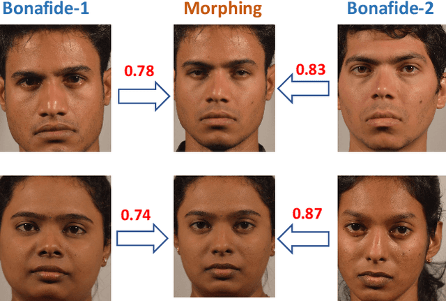 Figure 1 for Multispectral Imaging for Differential Face Morphing Attack Detection: A Preliminary Study