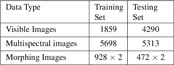 Figure 2 for Multispectral Imaging for Differential Face Morphing Attack Detection: A Preliminary Study