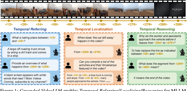 Figure 1 for Grounded-VideoLLM: Sharpening Fine-grained Temporal Grounding in Video Large Language Models