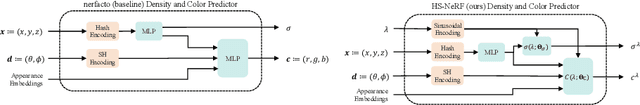 Figure 2 for Hyperspectral Neural Radiance Fields