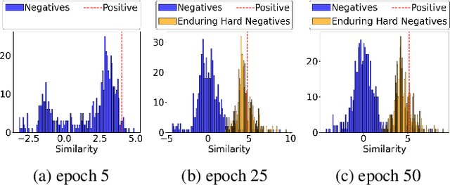 Figure 3 for Future Sight and Tough Fights: Revolutionizing Sequential Recommendation with FENRec