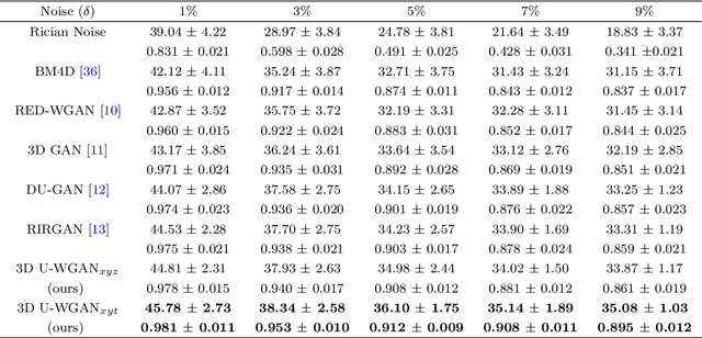 Figure 2 for 3D Wasserstein generative adversarial network with dense U-Net based discriminator for preclinical fMRI denoising