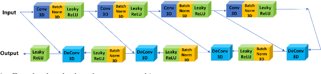 Figure 3 for 3D Wasserstein generative adversarial network with dense U-Net based discriminator for preclinical fMRI denoising