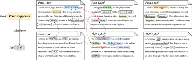 Figure 1 for Entity-centered Cross-document Relation Extraction