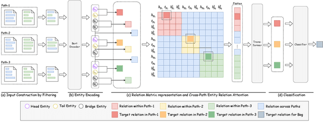 Figure 3 for Entity-centered Cross-document Relation Extraction