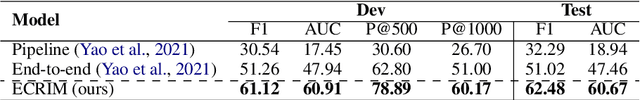 Figure 4 for Entity-centered Cross-document Relation Extraction