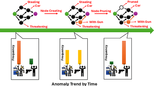 Figure 1 for Continuous GNN-based Anomaly Detection on Edge using Efficient Adaptive Knowledge Graph Learning