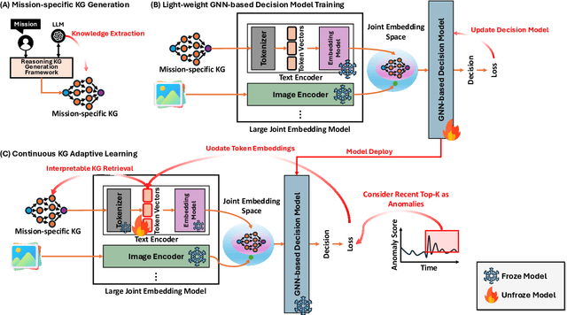 Figure 2 for Continuous GNN-based Anomaly Detection on Edge using Efficient Adaptive Knowledge Graph Learning