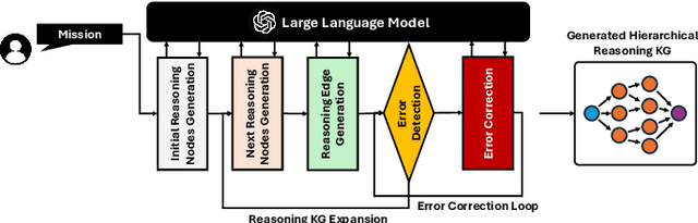 Figure 3 for Continuous GNN-based Anomaly Detection on Edge using Efficient Adaptive Knowledge Graph Learning