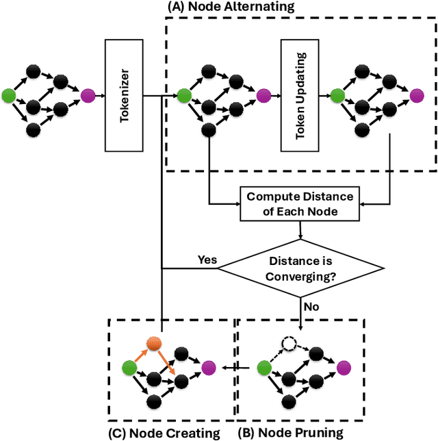 Figure 4 for Continuous GNN-based Anomaly Detection on Edge using Efficient Adaptive Knowledge Graph Learning