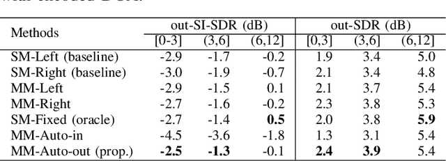 Figure 2 for Reference Channel Selection by Multi-Channel Masking for End-to-End Multi-Channel Speech Enhancement