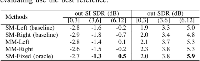 Figure 4 for Reference Channel Selection by Multi-Channel Masking for End-to-End Multi-Channel Speech Enhancement