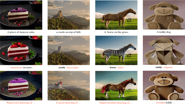 Figure 2 for ERDDCI: Exact Reversible Diffusion via Dual-Chain Inversion for High-Quality Image Editing