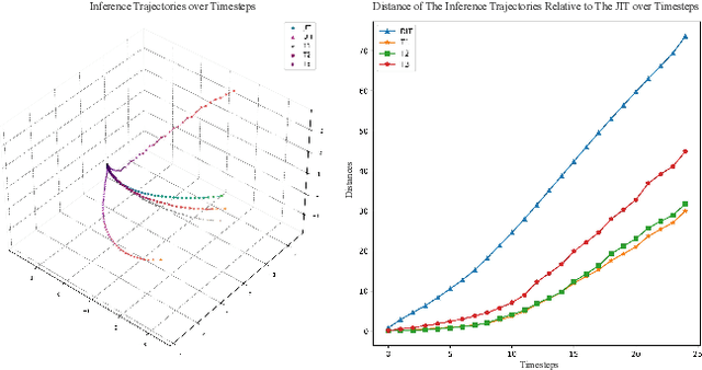 Figure 3 for ERDDCI: Exact Reversible Diffusion via Dual-Chain Inversion for High-Quality Image Editing