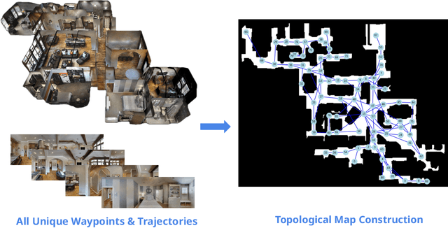 Figure 3 for TRAVEL: Training-Free Retrieval and Alignment for Vision-and-Language Navigation