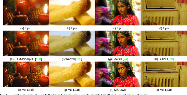 Figure 3 for Comparison of No-Reference Image Quality Models via MAP Estimation in Diffusion Latents