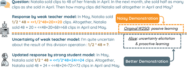 Figure 1 for Alice: Proactive Learning with Teacher's Demonstrations for Weak-to-Strong Generalization