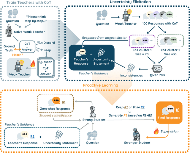 Figure 3 for Alice: Proactive Learning with Teacher's Demonstrations for Weak-to-Strong Generalization