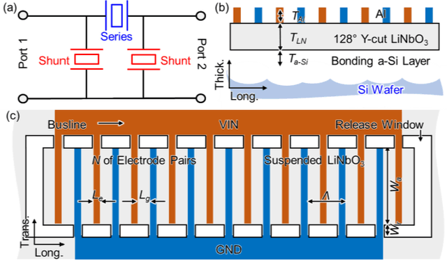 Figure 2 for 38.7 GHz Thin Film Lithium Niobate Acoustic Filter