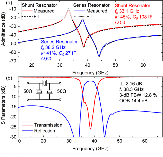 Figure 3 for 38.7 GHz Thin Film Lithium Niobate Acoustic Filter